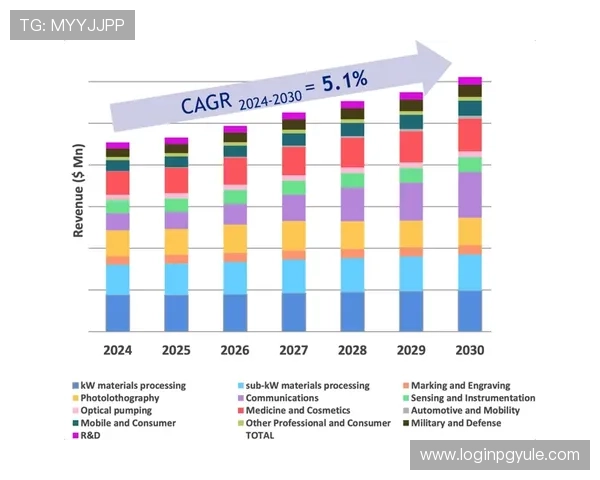dg视讯合作平台最新技术应用与未来发展趋势分析